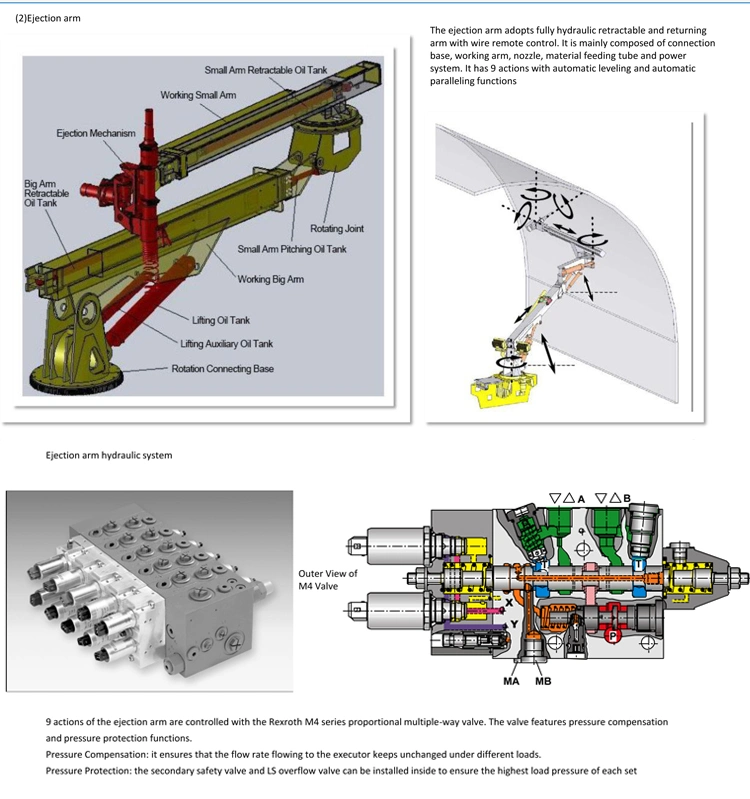 30 Cubic Meter Per Hour Wet Concrete Shotcrete Truck Pump with Robot Spraying Placing Boom